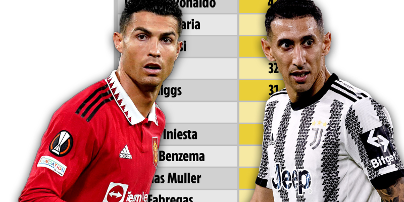 Rivals and Contenders: Other Top Assist Providers