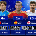 germany longest unbeaten run