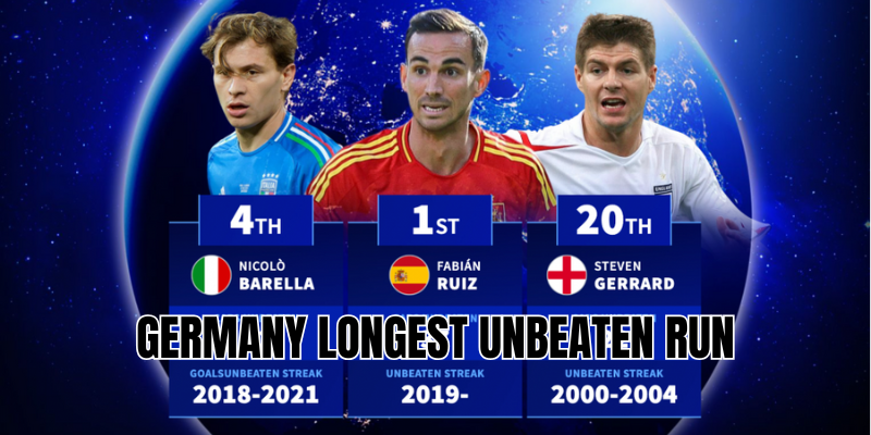 germany longest unbeaten run