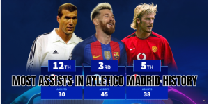 most assists in atletico madrid history